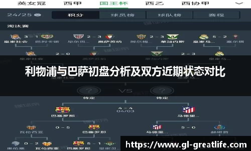 利物浦与巴萨初盘分析及双方近期状态对比